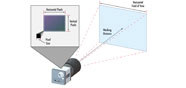 Imaging Lens Selector